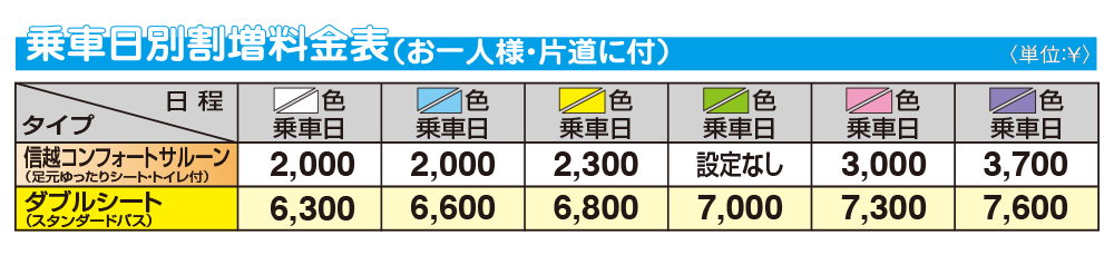 乗車日別割増料金表