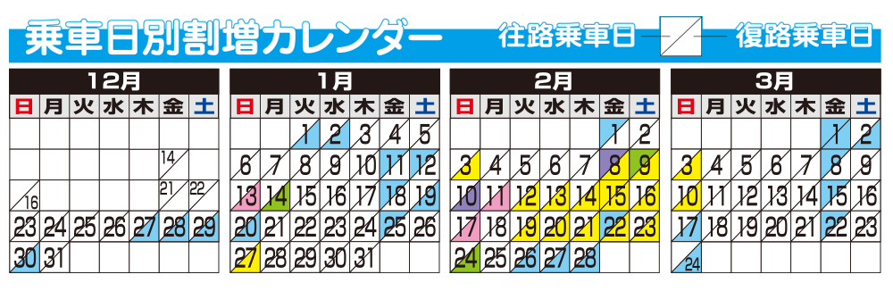 乗車日別割増カレンダー