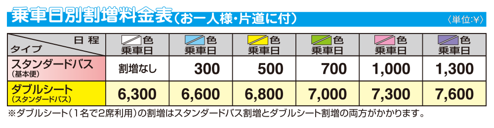 乗車日別割増料金表