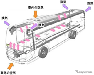 外気モードイメージ